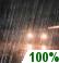 Mostly Cloudy, Scattered Showers