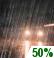 Mostly Cloudy, Scattered Showers