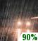 Mostly Cloudy, Showers Mostly Cloudy, Showers