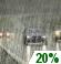 Partly Cloudy, Showers